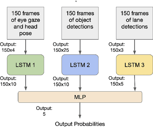 Figure 4 for Looking Inside Out: Anticipating Driver Intent From Videos