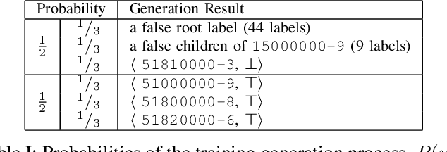 Figure 3 for Zero-Shot Hierarchical Classification on the Common Procurement Vocabulary Taxonomy
