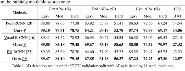 Figure 2 for Intrinsic-feature-guided 3D Object Detection