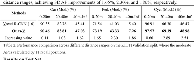 Figure 4 for Intrinsic-feature-guided 3D Object Detection