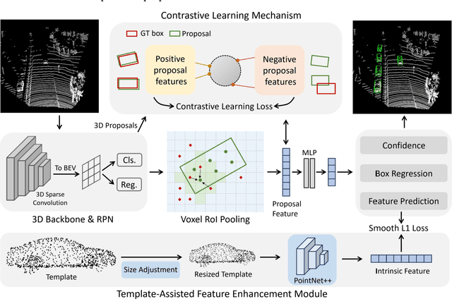 Figure 1 for Intrinsic-feature-guided 3D Object Detection