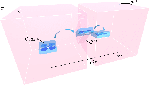 Figure 2 for Whole-Body Control Through Narrow Gaps From Pixels To Action