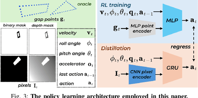 Figure 3 for Whole-Body Control Through Narrow Gaps From Pixels To Action