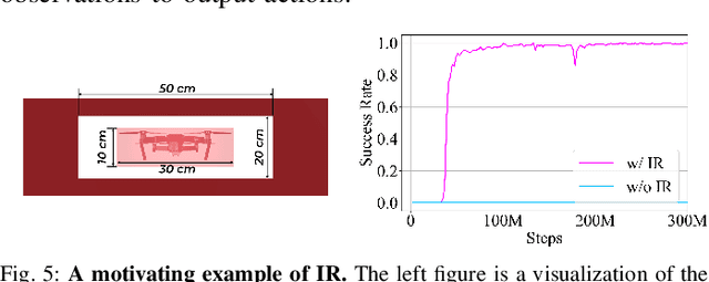 Figure 4 for Whole-Body Control Through Narrow Gaps From Pixels To Action