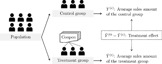 Figure 1 for Subset Selection for Stratified Sampling in Online Controlled Experiments