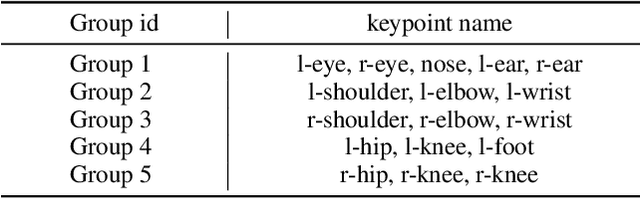 Figure 2 for XPose: eXplainable Human Pose Estimation