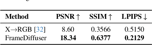 Figure 1 for FrameDiffuser: G-Buffer-Conditioned Diffusion for Neural Forward Frame Rendering