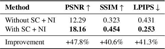 Figure 3 for FrameDiffuser: G-Buffer-Conditioned Diffusion for Neural Forward Frame Rendering