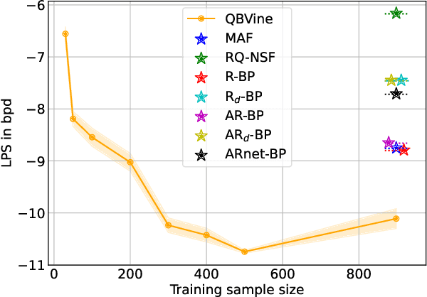 Figure 3 for Quasi-Bayes meets Vines