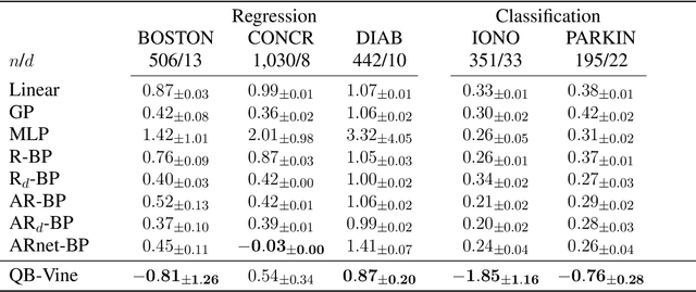 Figure 4 for Quasi-Bayes meets Vines