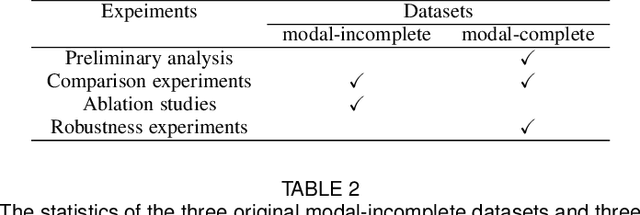 Figure 2 for Inconsistent Matters: A Knowledge-guided Dual-consistency Network for Multi-modal Rumor Detection