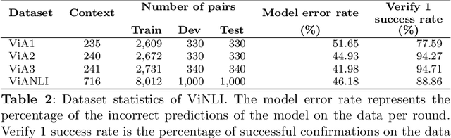 Figure 3 for ViANLI: Adversarial Natural Language Inference for Vietnamese