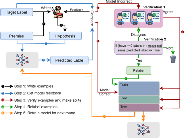 Figure 2 for ViANLI: Adversarial Natural Language Inference for Vietnamese