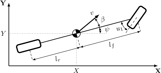 Figure 1 for Evaluation of Differentially Constrained Motion Models for Graph-Based Trajectory Prediction