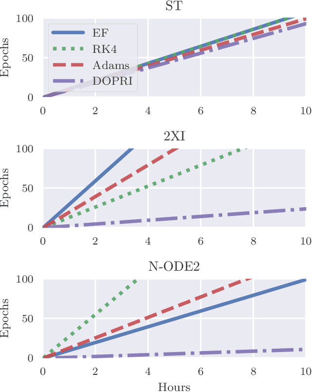 Figure 3 for Evaluation of Differentially Constrained Motion Models for Graph-Based Trajectory Prediction