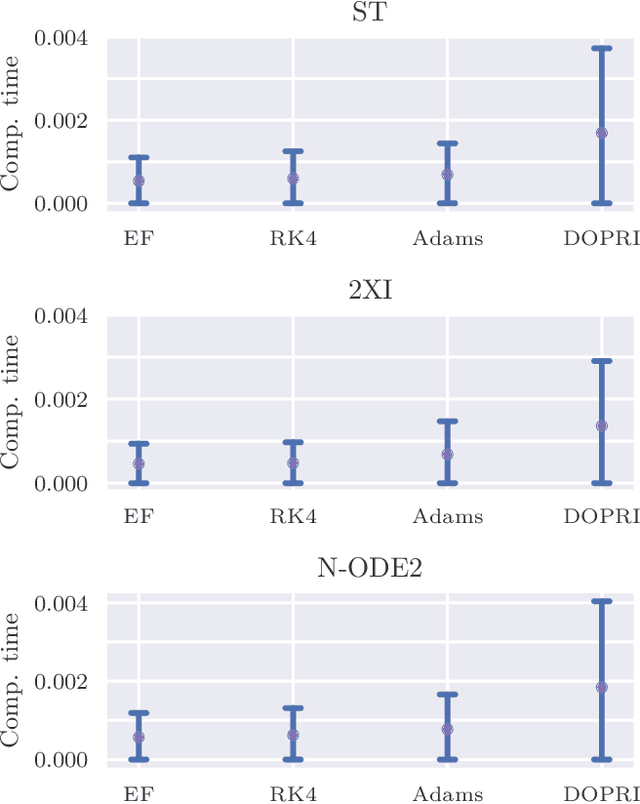 Figure 4 for Evaluation of Differentially Constrained Motion Models for Graph-Based Trajectory Prediction