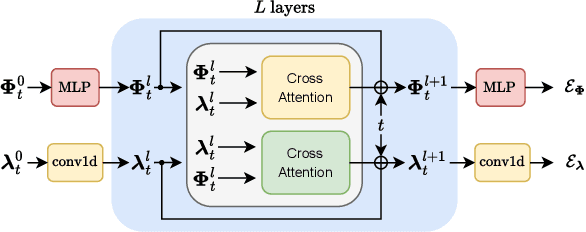 Figure 3 for Graph Generation via Spectral Diffusion