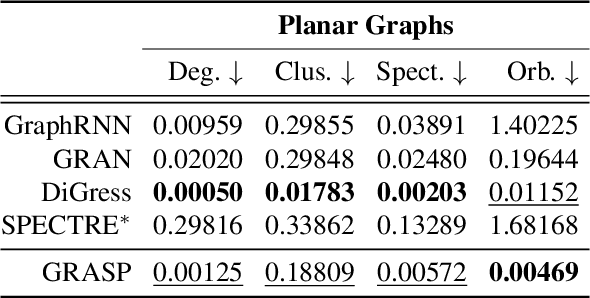 Figure 4 for Graph Generation via Spectral Diffusion