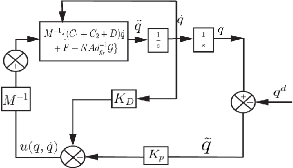 Figure 2 for Lagrangian Properties and Control of Soft Robots Modeled with Discrete Cosserat Rods