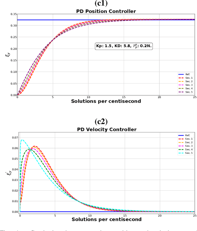 Figure 4 for Lagrangian Properties and Control of Soft Robots Modeled with Discrete Cosserat Rods