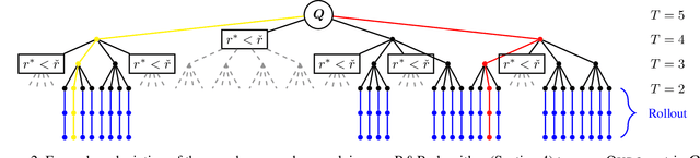 Figure 3 for Dynamic Range Reduction via Branch-and-Bound