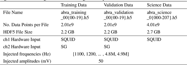 Figure 4 for TIDMAD: Time Series Dataset for Discovering Dark Matter with AI Denoising