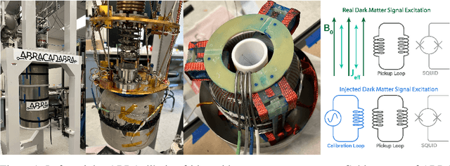 Figure 1 for TIDMAD: Time Series Dataset for Discovering Dark Matter with AI Denoising