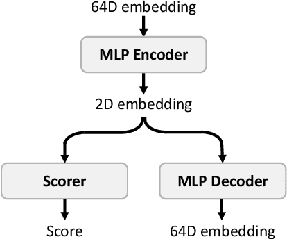 Figure 4 for Efficacy of Neural Prediction-Based Zero-Shot NAS