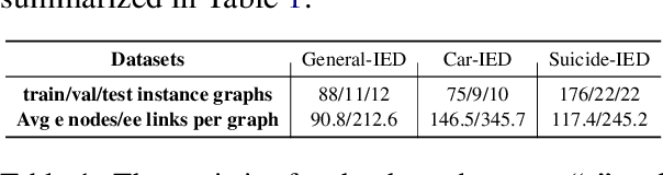 Figure 2 for A Diffusion Model for Event Skeleton Generation