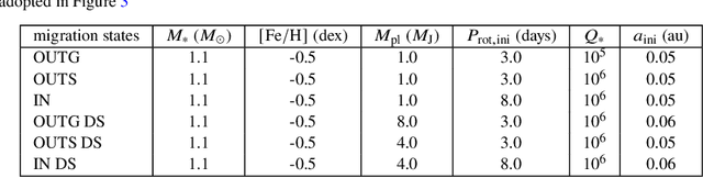 Figure 1 for The Application of Machine Learning in Tidal Evolution Simulation of Star-Planet Systems