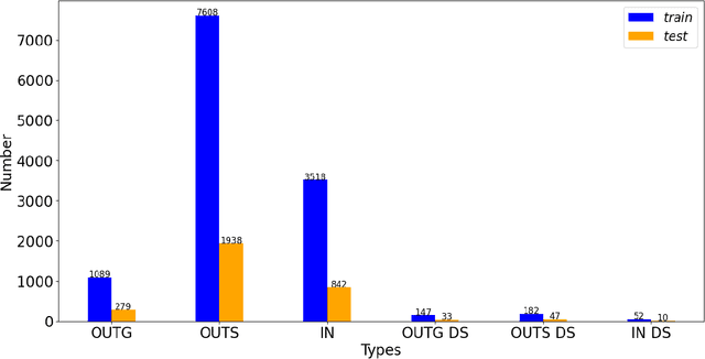 Figure 3 for The Application of Machine Learning in Tidal Evolution Simulation of Star-Planet Systems