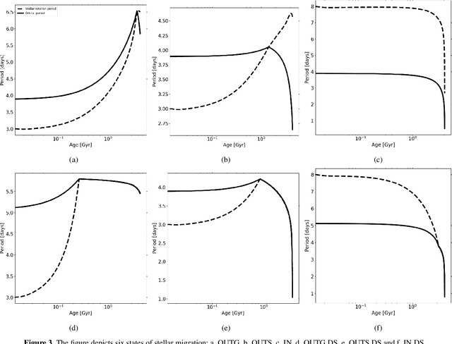 Figure 4 for The Application of Machine Learning in Tidal Evolution Simulation of Star-Planet Systems