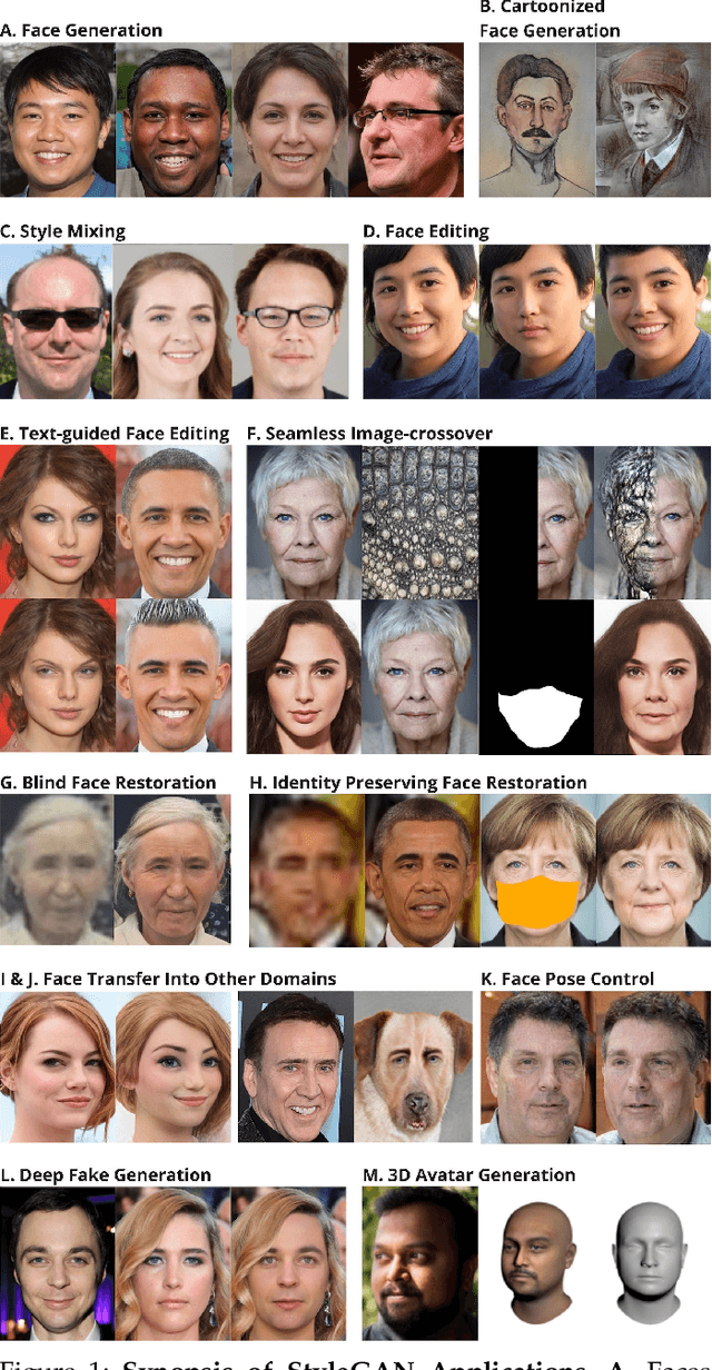 Figure 1 for Face Generation and Editing with StyleGAN: A Survey