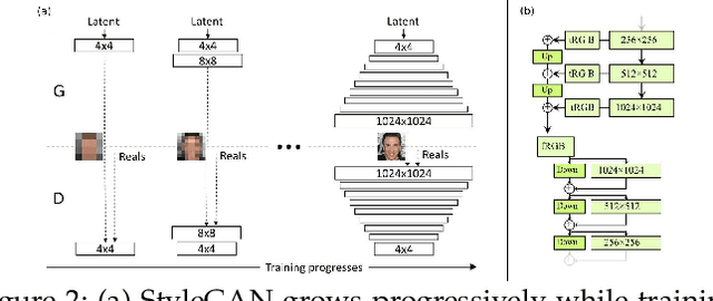 Figure 2 for Face Generation and Editing with StyleGAN: A Survey