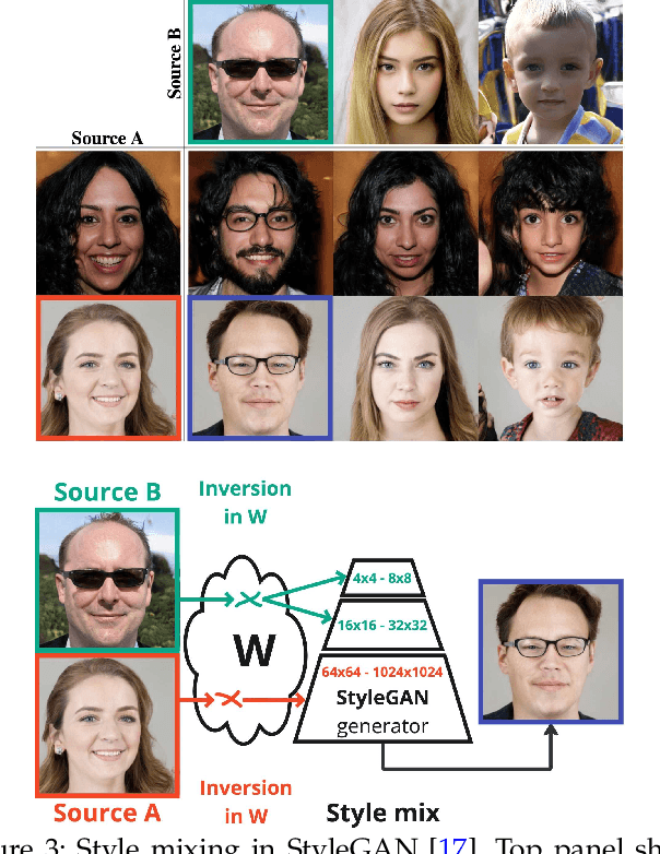 Figure 3 for Face Generation and Editing with StyleGAN: A Survey