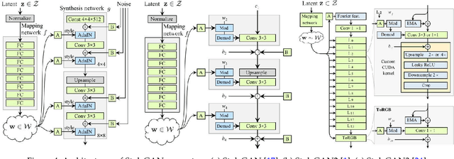 Figure 4 for Face Generation and Editing with StyleGAN: A Survey