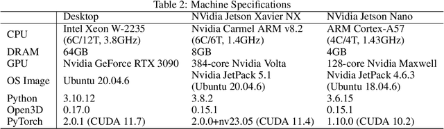 Figure 4 for FPGA-Accelerated Correspondence-free Point Cloud Registration with PointNet Features