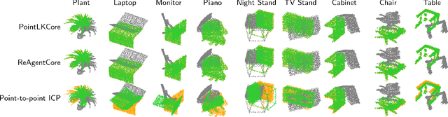 Figure 1 for FPGA-Accelerated Correspondence-free Point Cloud Registration with PointNet Features