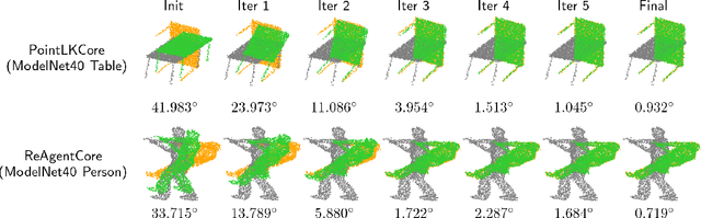 Figure 3 for FPGA-Accelerated Correspondence-free Point Cloud Registration with PointNet Features