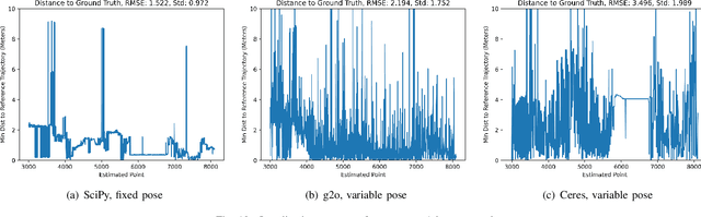 Figure 2 for Enhanced Monocular Visual Odometry with AR Poses and Integrated INS-GPS for Robust Localization in Urban Environments