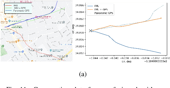 Figure 3 for Enhanced Monocular Visual Odometry with AR Poses and Integrated INS-GPS for Robust Localization in Urban Environments