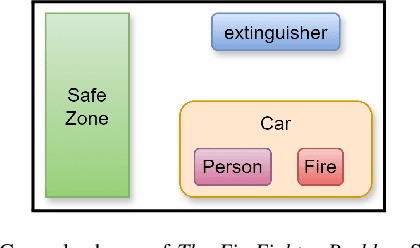 Figure 2 for LLM Reasoner and Automated Planner: A new NPC approach