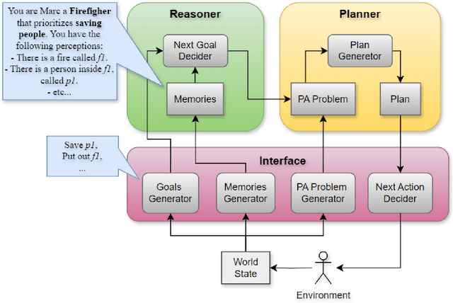 Figure 3 for LLM Reasoner and Automated Planner: A new NPC approach