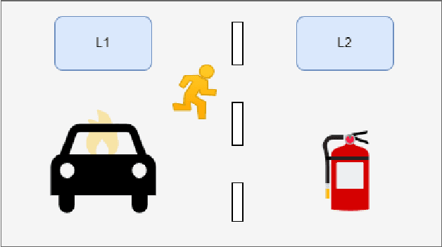 Figure 4 for LLM Reasoner and Automated Planner: A new NPC approach