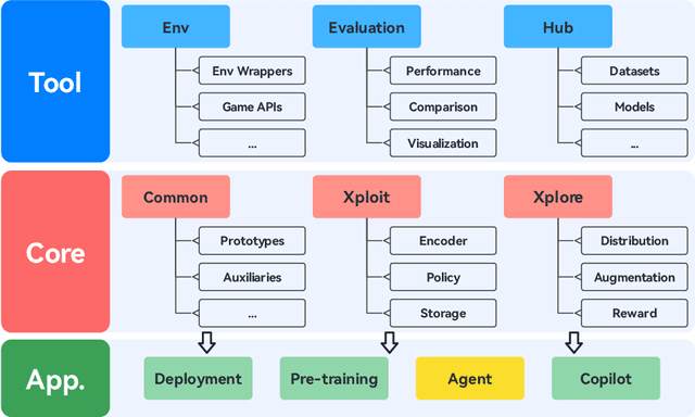 Figure 1 for RLLTE: Long-Term Evolution Project of Reinforcement Learning