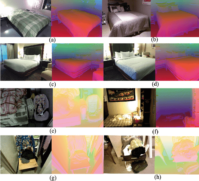 Figure 1 for Uncertainty Quantification via Hölder Divergence for Multi-View Representation Learning