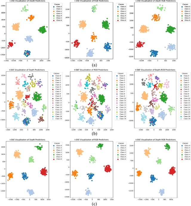 Figure 3 for Uncertainty Quantification via Hölder Divergence for Multi-View Representation Learning