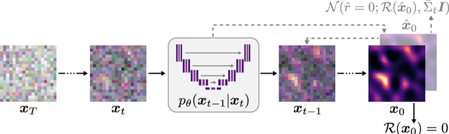 Figure 1 for Physics-Informed Diffusion Models