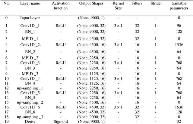 Figure 2 for DeepBoost-AF: A Novel Unsupervised Feature Learning and Gradient Boosting Fusion for Robust Atrial Fibrillation Detection in Raw ECG Signals