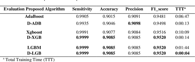 Figure 4 for DeepBoost-AF: A Novel Unsupervised Feature Learning and Gradient Boosting Fusion for Robust Atrial Fibrillation Detection in Raw ECG Signals